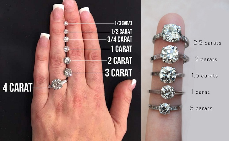 Diamond’s size In Carat