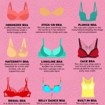 28 Types of Bra